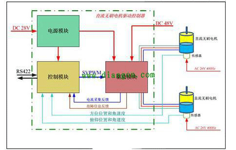 直流電機調(diào)速系統(tǒng)的技術(shù)原理——西安泰富西瑪電機(西安西瑪電機集團股份有限公司)官方網(wǎng)站 直流電機調(diào)速系統(tǒng)的技術(shù)原理——西安泰富西瑪電機(西安西瑪電機集團股份有限公司)官方網(wǎng)站