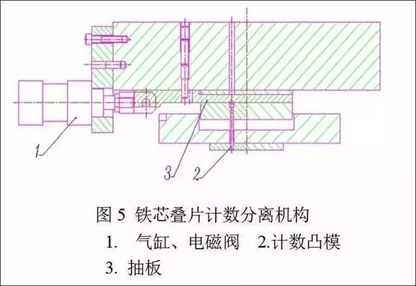 電機(jī)定轉(zhuǎn)子鐵芯零件的現(xiàn)代沖壓技術(shù)——西安泰富西瑪電機(jī)(西安西瑪電機(jī)集團(tuán)股份有限公司)官方網(wǎng)站 電機(jī)定轉(zhuǎn)子鐵芯零件的現(xiàn)代沖壓技術(shù)——西安泰富西瑪電機(jī)(西安西瑪電機(jī)集團(tuán)股份有限公司)官方網(wǎng)站