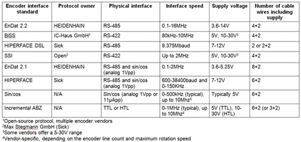 各類電機(jī)位置編碼器及接口電磁兼容——西安泰富西瑪電機(jī)(西安西瑪電機(jī)集團(tuán)股份有限公司)官方網(wǎng)站 各類電機(jī)位置編碼器及接口電磁兼容——西安泰富西瑪電機(jī)(西安西瑪電機(jī)集團(tuán)股份有限公司)官方網(wǎng)站