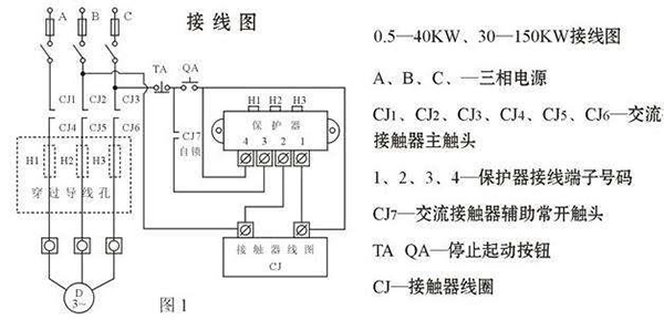 西安西瑪電機燒壞測量方法及預(yù)防。